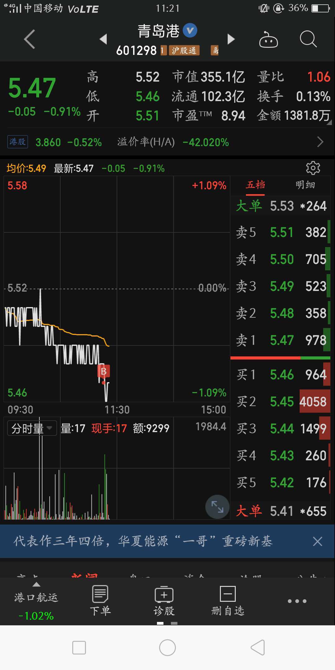 青岛港股票价格_行情_走势图—东方财富网