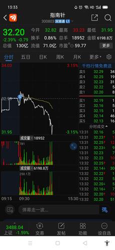 指南针 38.40 2.06(5.67%) _ 股票行情 _ 东方财富网