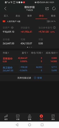 南卫股份股票价格_行情_走势图—东方财富网