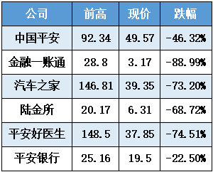 重磅平安银行2021年二季度净利润同比2019年减少6在疫情影响较小情况