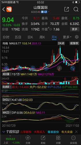 山煤国际股票价格_行情_走势图—东方财富网