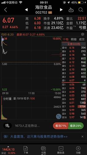 海欣食品股票价格_行情_走势图—东方财富网