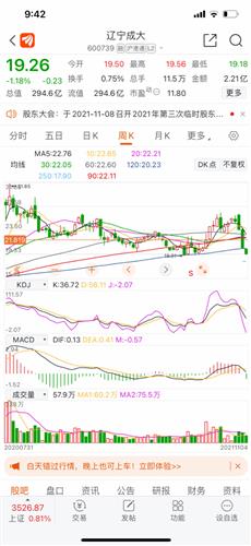 辽宁成大 19.26 -0.23(-1.18%) _ 股票行情 _ 东方