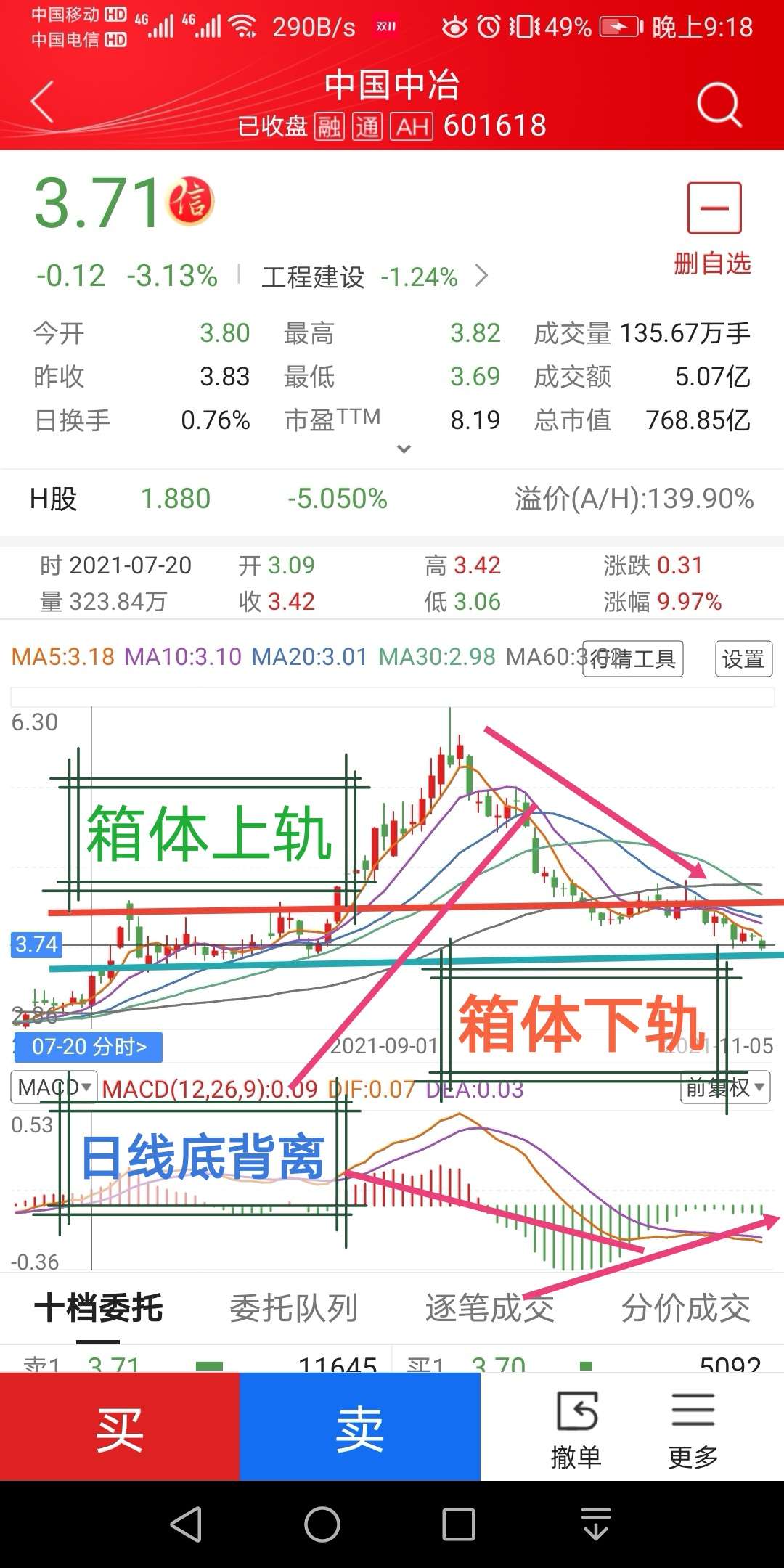 中兵红箭11.5日走势分析分析_财富号评论(cfhpl)股吧