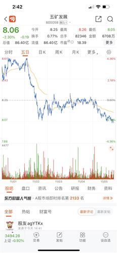 退市的股票五矿发展看空看空韭菜韭菜韭菜大雷股跌足7年的皮包公