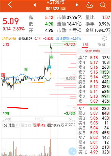 给你们说了520不听这么明显的信号开盘进稳得很的局