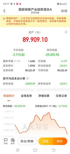 什么是基金回撤 D34D28C6FAA3B9CAB70B903E01AA6E1C_w1080h2376.jpg