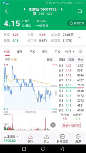 永辉超市股票价格_行情_走势图—东方财富网