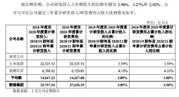 杨元庆回应联想终止科创板IPO背后：研发占比不足3%，毛利率持续上涨