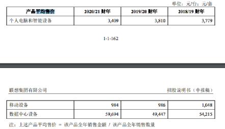 杨元庆回应联想终止科创板IPO背后：研发占比不足3%，毛利率持续上涨