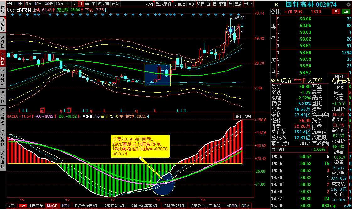 分享=macd就是主力控盘指标,_国轩高科(002074)股吧_东方财富网股吧