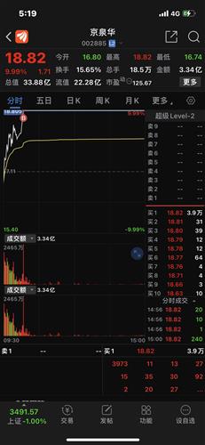 京泉华股票价格_行情_走势图—东方财富网