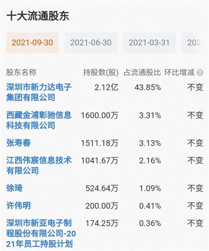 新亚制程股票价格_行情_走势图—东方财富网