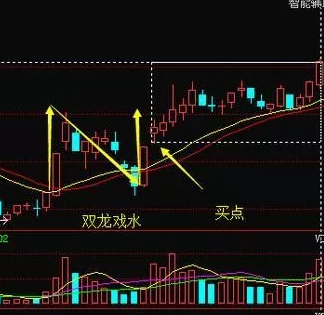 抓涨停之"双龙戏水"