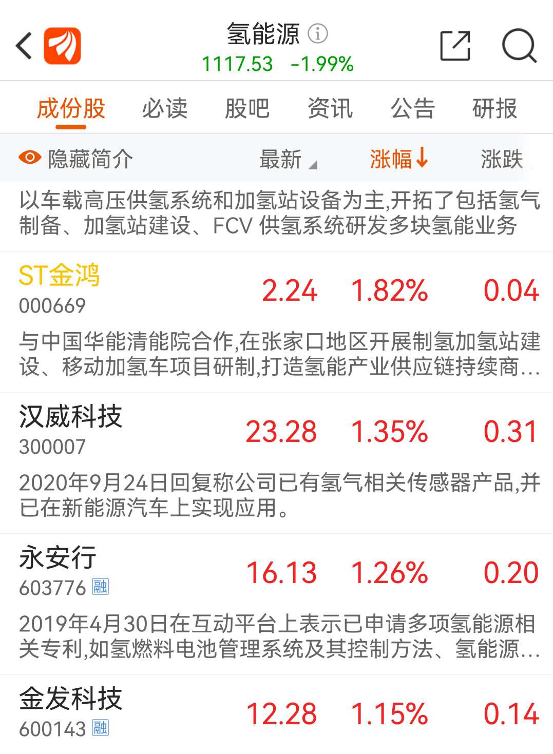 金鸿跟氢能源没有关系_st金鸿(000669)股吧_东方财富网股吧
