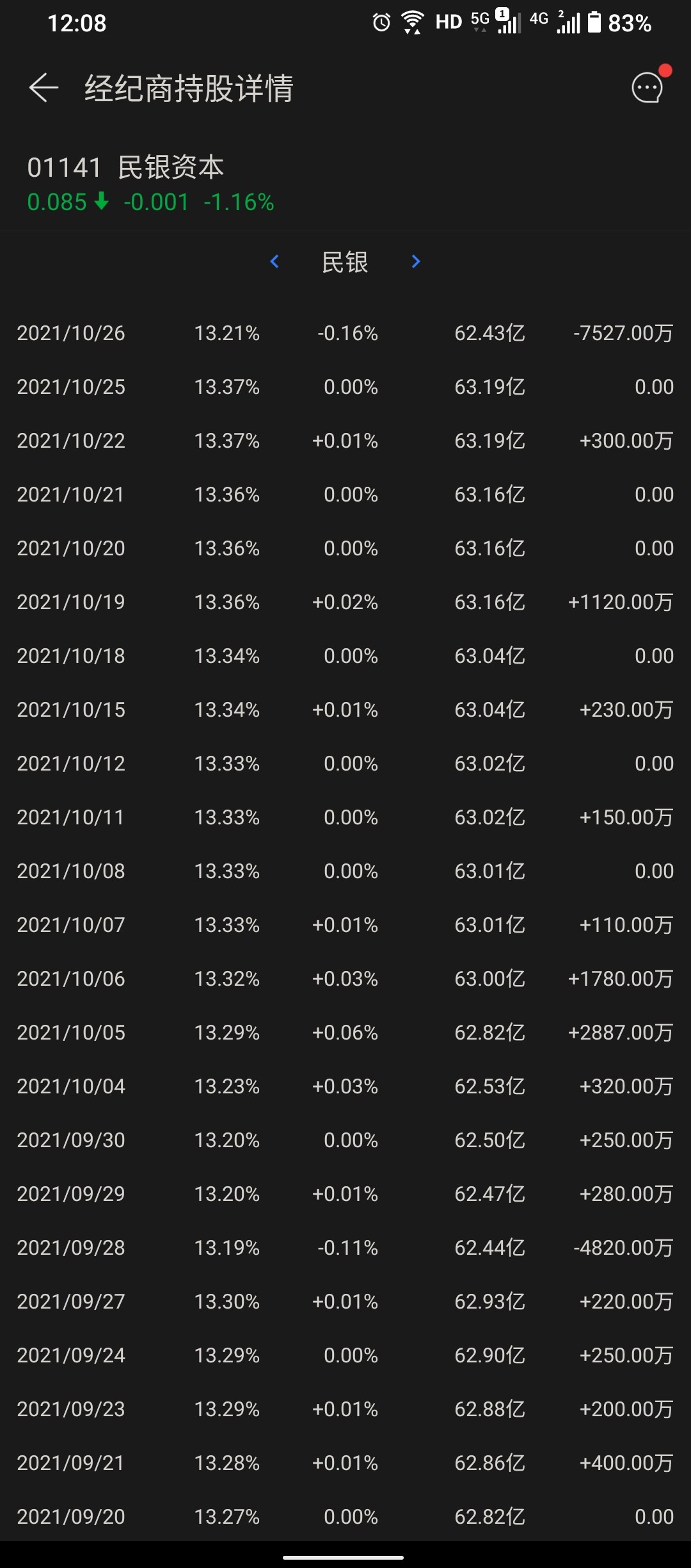 赶紧贷款,借钱,网贷,套现,抵押,大力买入。其他的交给民银资本。。
