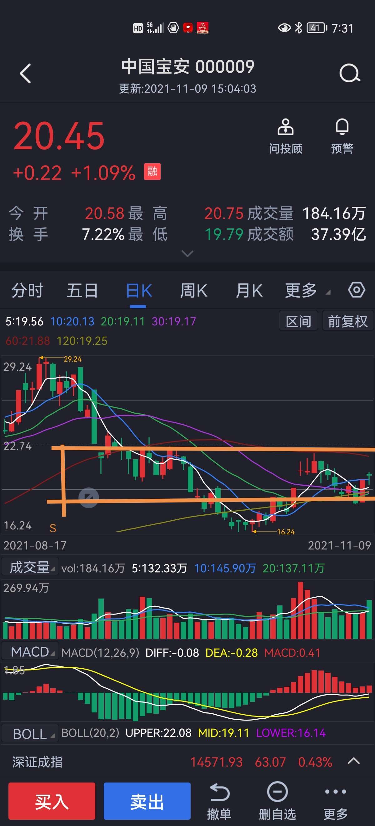 20211109中国宝安技术分析