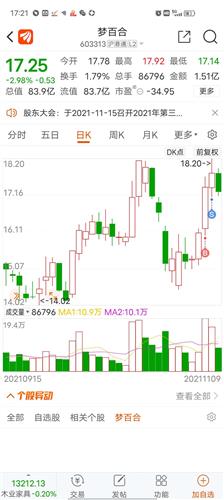 梦百合 17.44 0.19(1.10%) _ 股票行情 _ 东方财富网