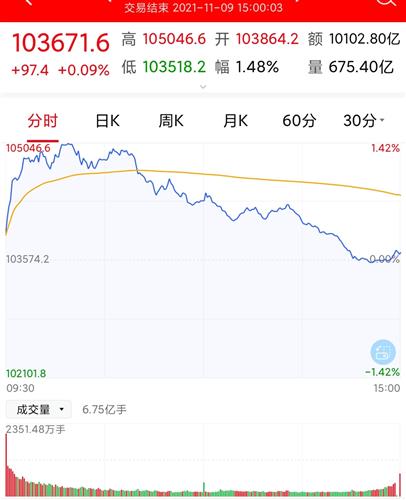 高端制造etf _ 股票行情 _ 东方财富网