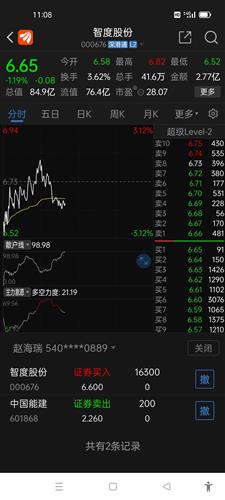 智度股份股票价格_行情_走势图—东方财富网