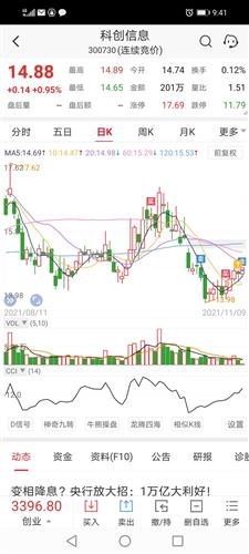 科创信息股票价格_行情_走势图—东方财富网