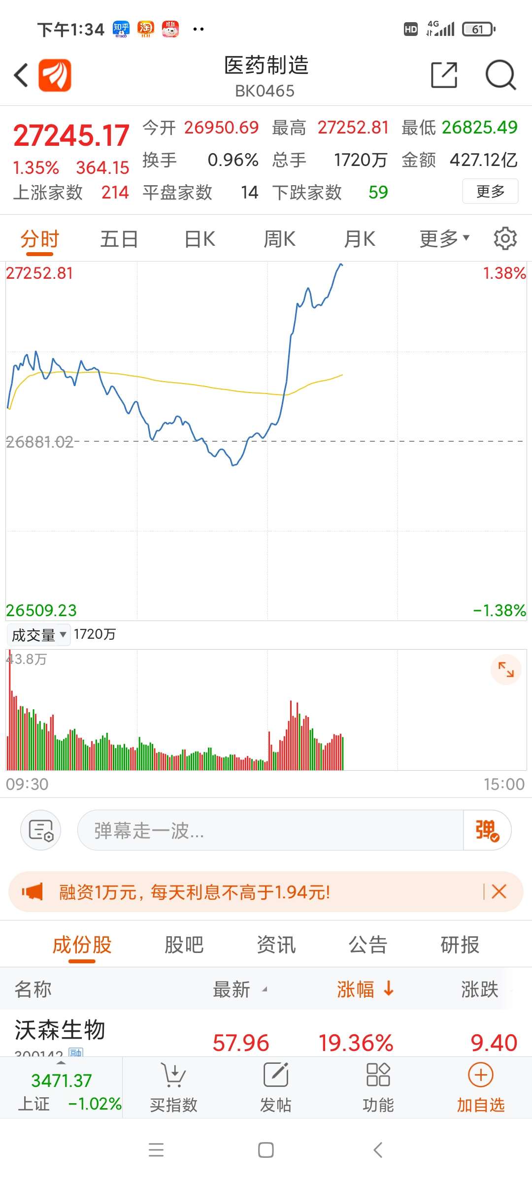 金陵药业 6.57 0.01(0.15%) _ 股票行情 _ 东方财富网