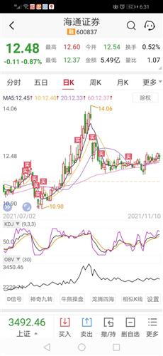 海通证券股票价格_行情_走势图—东方财富网