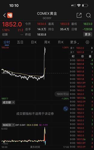 山东黄金股票价格_行情_走势图—东方财富网
