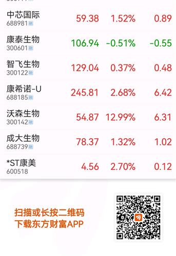 康泰生物股票价格_行情_走势图—东方财富网