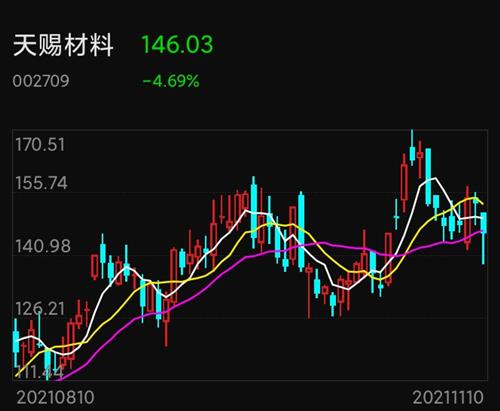 天赐材料股票价格_行情_走势图—东方财富网