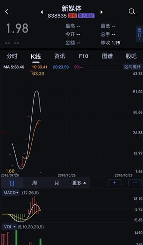 省广集团股票价格_行情_走势图—东方财富网