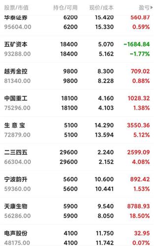 中国重工股票价格_行情_走势图—东方财富网