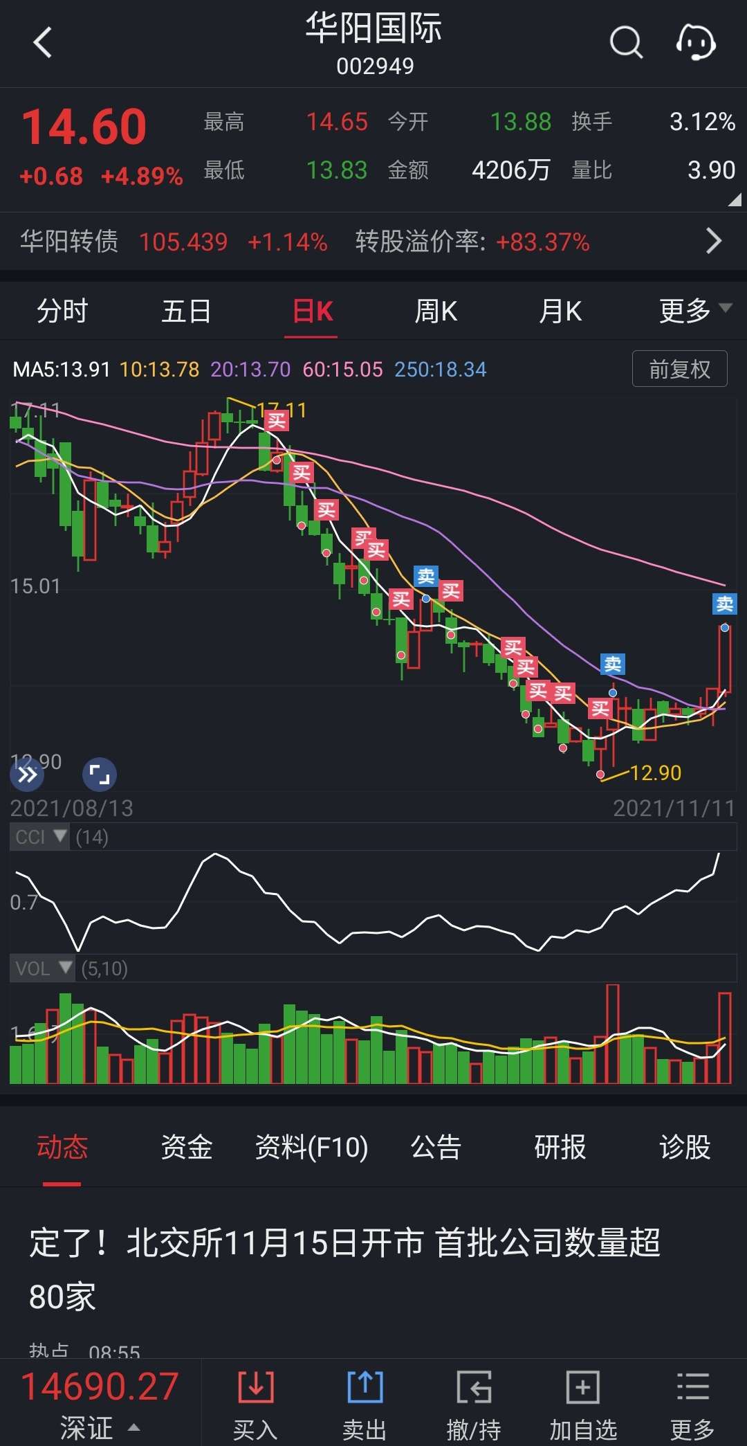 华阳国际股票价格_行情_走势图—东方财富网