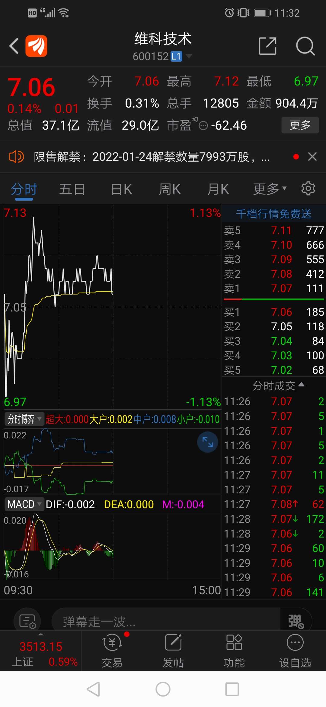 维科技术股票价格_行情_走势图—东方财富网