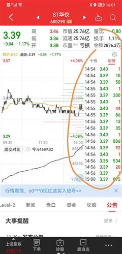 st华仪股票价格_行情_走势图—东方财富网