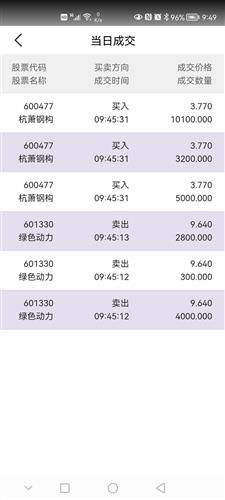 杭萧钢构股票价格_行情_走势图—东方财富网