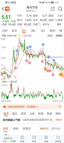 海马汽车股票价格_行情_走势图—东方财富网