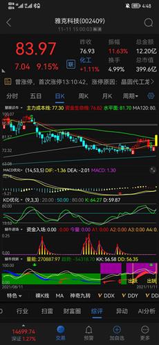 雅克科技股票价格_行情_走势图—东方财富网