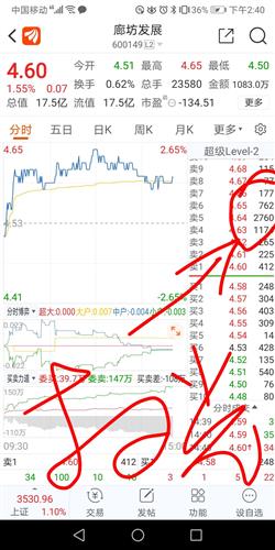 廊坊发展 4.61 0.04(0.88%) _ 股票行情 _ 东方财富网