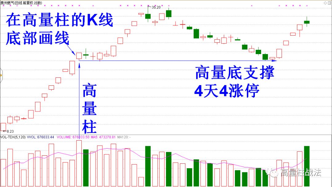 回马枪最佳买点分析