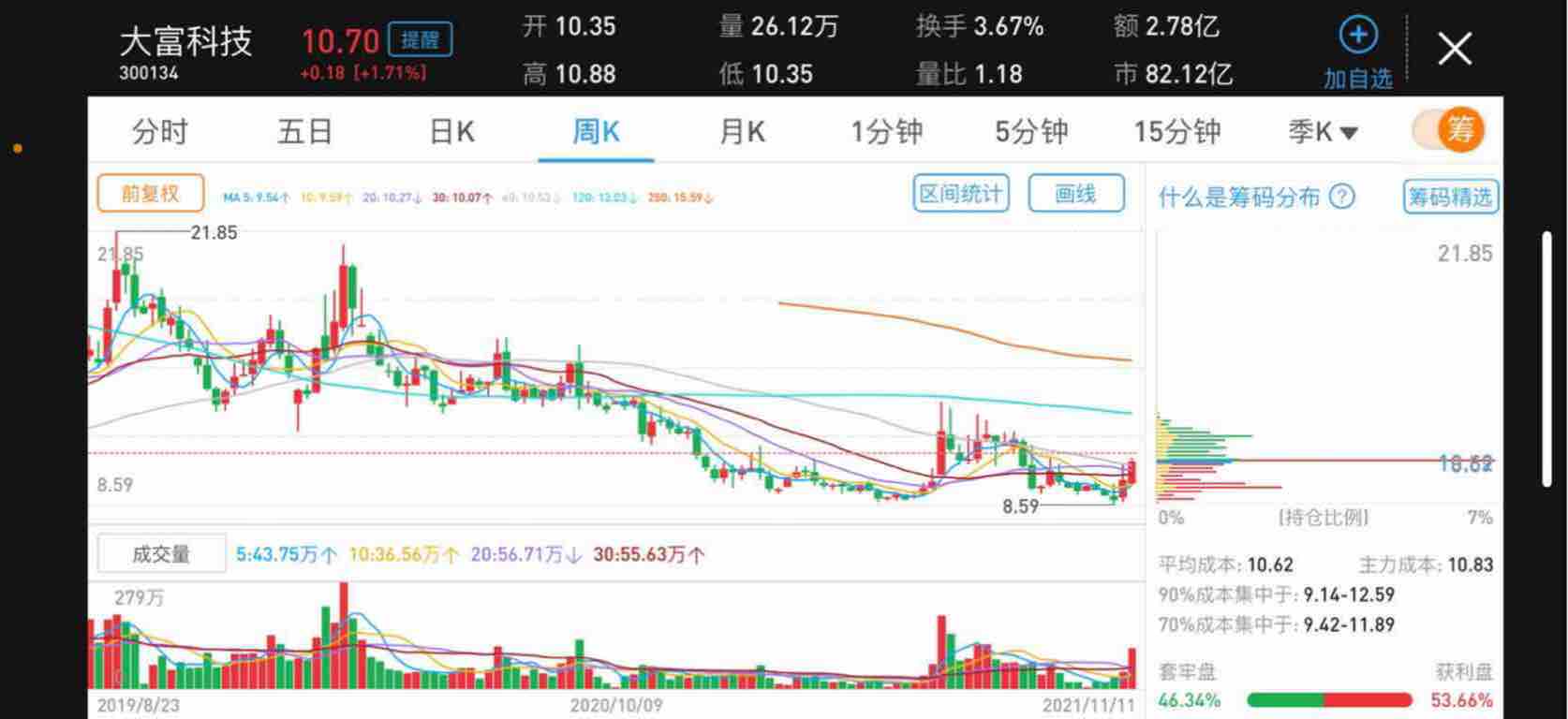 大富科技终于有资金进入了守住就有肉吃