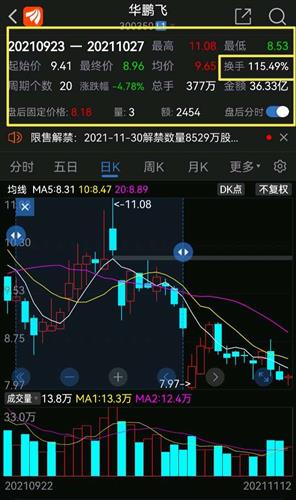 华鹏飞股票价格_行情_走势图—东方财富网