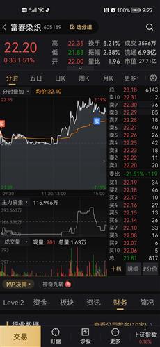 富春染织股票价格_行情_走势图—东方财富网