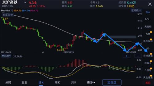 京沪高铁股票价格_行情_走势图—东方财富网