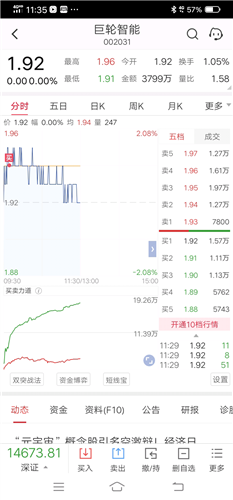 巨轮智能 1.93 0.01(0.52%) _ 股票行情 _ 东方财富网