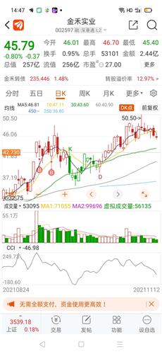 金禾实业 45.66 -0.50(-1.08%) _ 股票行情 _ 东方