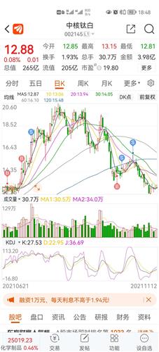 中核钛白股票价格_行情_走势图—东方财富网