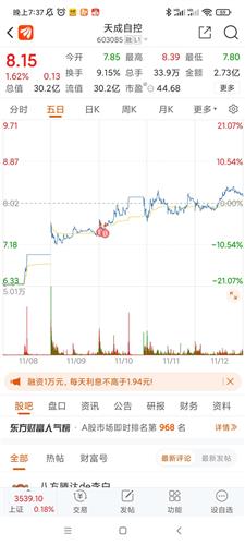 天成自控股票价格_行情_走势图—东方财富网