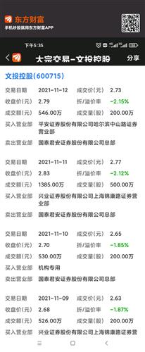 文投控股股票价格_行情_走势图—东方财富网