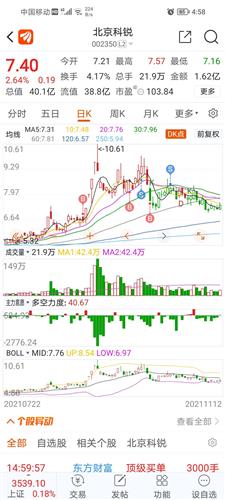 北京科锐股票价格_行情_走势图—东方财富网